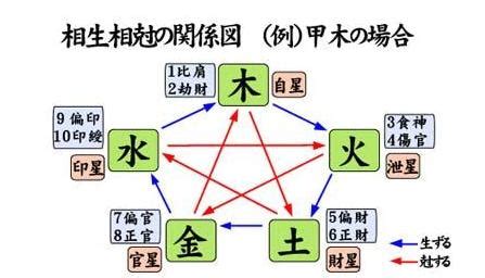 印星為用神職業|印为用神的性格，用神为印适合什么工作